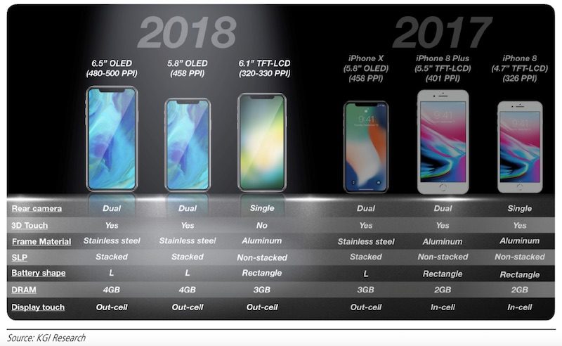Нові iPhone 2018